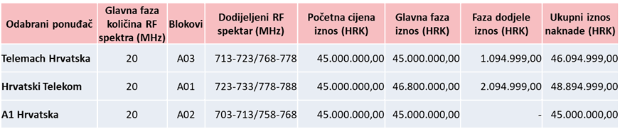 hakom tablica 1