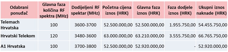 hakom tablica 3